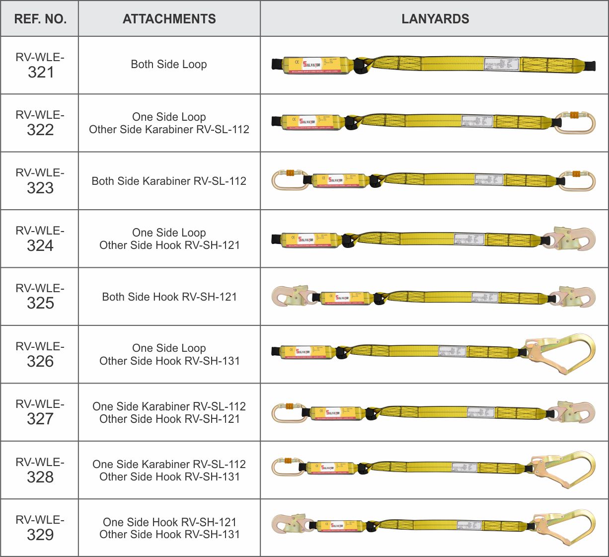 Energy Absorbing Webbing (44MM) Lanyards